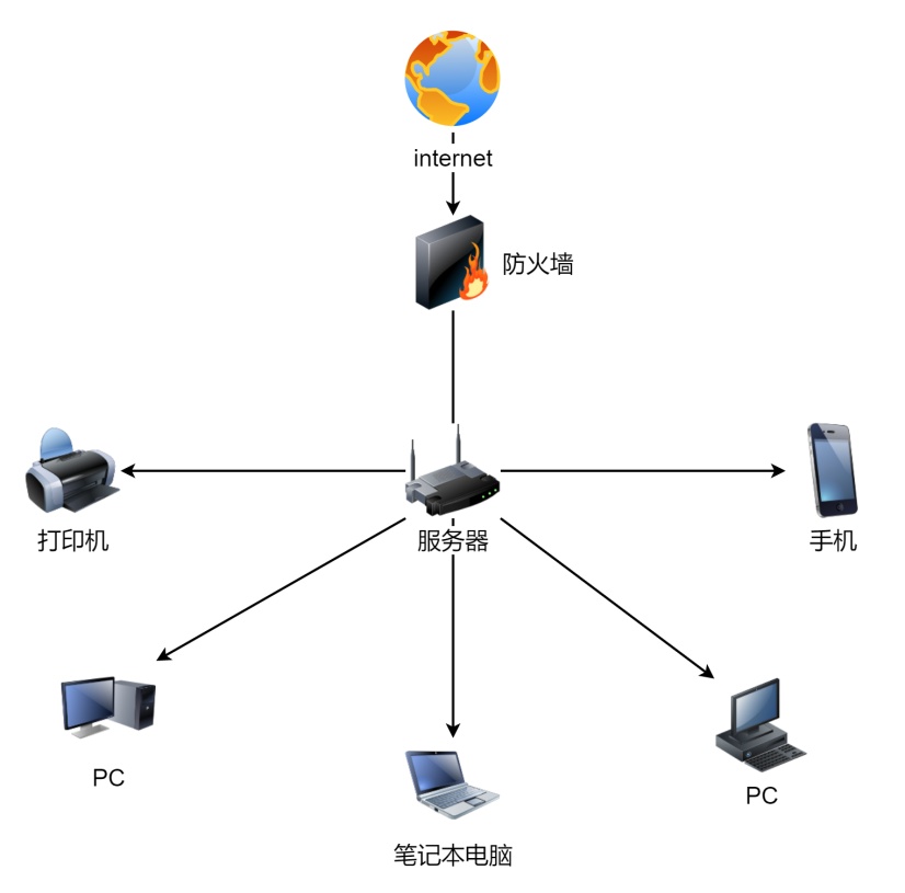 画拓扑图的软件分享,教你简单制作拓扑图 - 迅捷画图