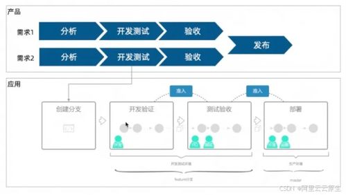 超越流水线,企业研发规范落地新思路